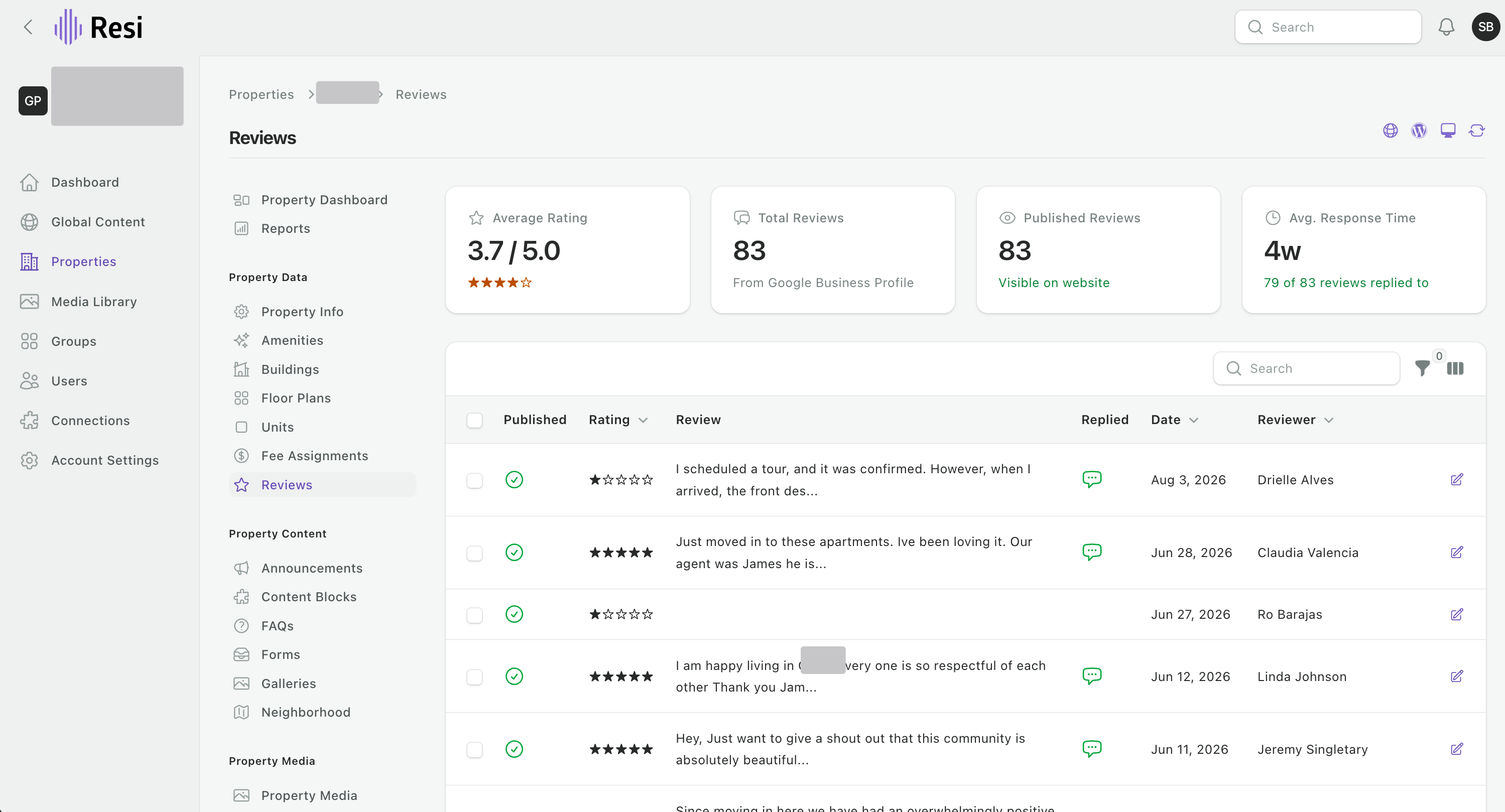The Reviews page, with average rating, total reviews, published reviews, and average response time across the top.